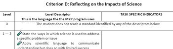 Preview of IB (MYP) Criterion D - Create your own using this template!