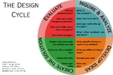 IB MYP Design Cycle Poster