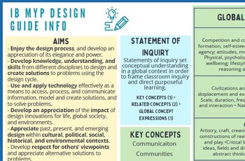 Preview of IB MYP Design Guide Info- Unit Planner Reference Sheet