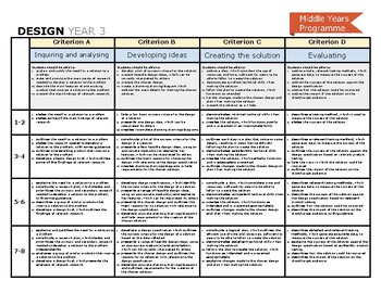 Preview of IB MYP Design Poster Assessment Criteria Rubric Year 3