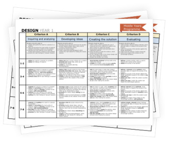 Preview of IB MYP Design Posters Assessment Criteria Rubric Years 1 - 5 Bundle