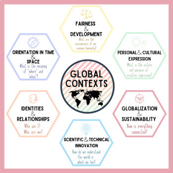 official ib global contexts