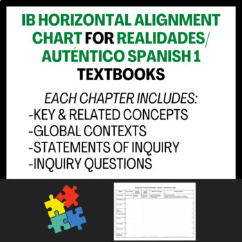 Preview of IB MYP Horizontal Alignment for Realidades/Auténtico Spanish 1