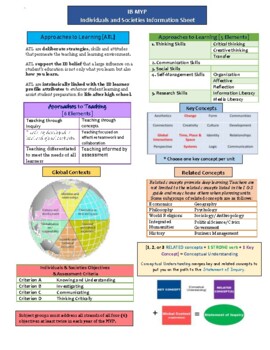 Preview of IB MYP Individuals & Societies Information Sheet