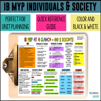 Preview of IB MYP Individuals & Society Reference Handout