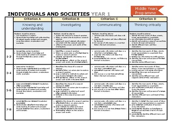Preview of IB MYP Individuals and Societies Poster Assessment Criteria Rubric Year 1