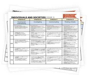 Preview of IB MYP Individuals and Societies Posters Years 1 - 5 Rubric Bundle