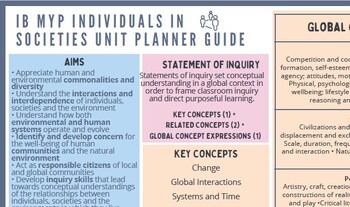 Preview of IB MYP Individuals in Societies Guide Info- Unit Planner Reference Sheet