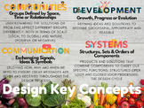 IB MYP Key Concepts - Design - Culinary Poster