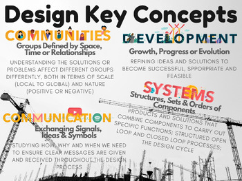 Preview of IB MYP Key Concepts - Design - Engineering Poster