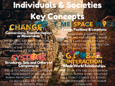 IB MYP Key Concepts - Individuals & Societies Poster