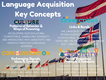 Preview of IB MYP Key Concepts - Language Acquisition Poster