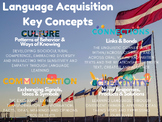 IB MYP Key Concepts - Language Acquisition Poster