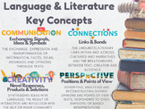 IB MYP Key Concepts - Language & Literature Poster