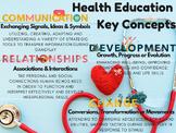 IB MYP Key Concepts - PHE - Health Poster