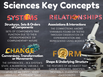 IB MYP Key Concepts - Sciences Poster By IB AVID Crazy | TPT