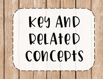Preview of IB MYP Key and Related Concepts Posters {Editable}