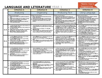 Preview of IB MYP Lang+Lit Poster Assessment Criteria Rubric Year 1