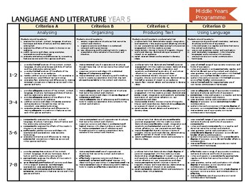Preview of IB MYP Lang+Lit Poster Assessment Criteria Rubric Year 5