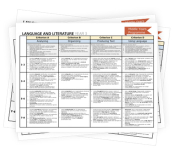 Preview of IB MYP Lang+Lit Posters Assessment Criteria Rubric Years 1 - 5 Bundle