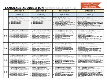 Preview of IB MYP Language Acquisition Poster Assessment Criteria Rubric Phase 3+4 Capable