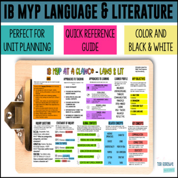 Preview of IB MYP Language & Literature Reference Handout