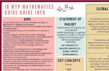 Preview of IB MYP Math Guide Info- Unit Planner Reference Sheet