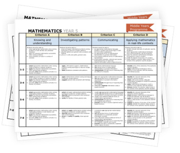 Preview of IB MYP Math Poster Assessment Criteria Rubric Years 1 - 5 Bundle