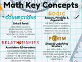 IB MYP Mathematics Key Concepts
