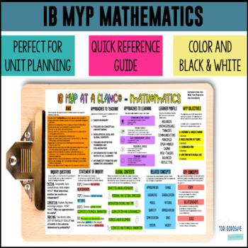 Preview of IB MYP Mathematics Reference Handout