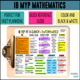 IB MYP Mathematics Reference Handout