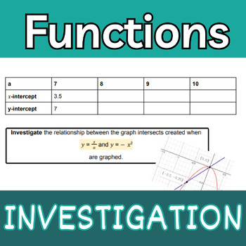 IB MYP Maths (Criterion B) - Functions Investigation By MYP Maths