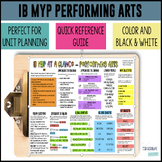 IB MYP Performing Arts Reference Handout