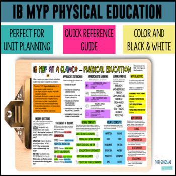 Preview of IB MYP Physical Education & Health Reference Handout