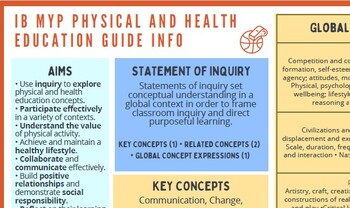 Preview of IB MYP Physical and Health Education Guide Info- Unit Planner Reference Sheet