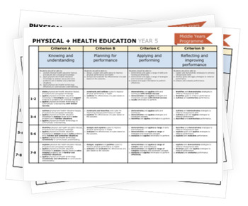 Preview of IB MYP Physical and Health Education Posters Years 1 - 5 Bundle