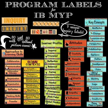 Preview of IB MYP Program Labels (ATL Skills, Global Contexts, Key Concepts, & more)