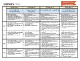 IB MYP Science Poster Assessment Criteria Rubric Year 1