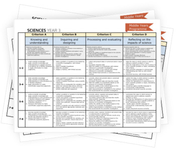 Preview of IB MYP Science Posters Assessment Criteria Rubric Years 1 - 5 Bundle