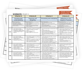 IB MYP Science Posters Assessment Criteria Rubric Years 1 