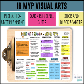 Preview of IB MYP Visual Arts Reference Handout