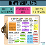 IB MYP Visual Arts Reference Handout