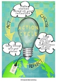 IB PYP Action Cycle Poster