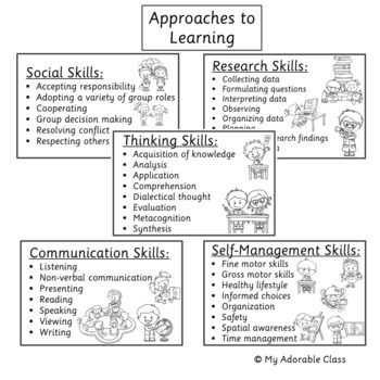 IB PYP Approaches to Learning - Posters by A Pinch of Learning | TPT