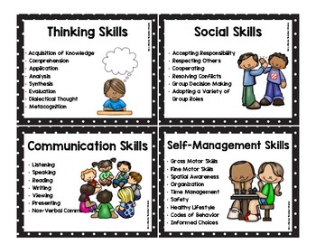 Ib Pyp Approaches To Learning (transdisciplinary Skills) Posters