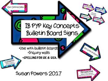 Preview of IB PYP Bulletin Board Signs for Key Concepts