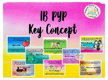 Preview of IB PYP  Classroom Essentials