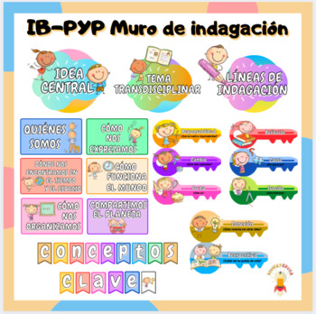 Preview of IB-PYP- PORSTERS PARA DECORAR EL AULA PYP