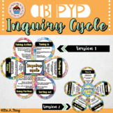 IB PYP Inquiry cycle tags in flower display | Posters | Prompts
