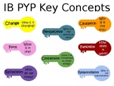 IB PYP Key Concepts English Version